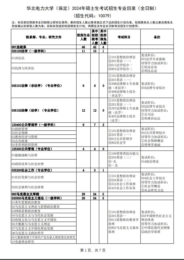 2024年華北電力大學(xué)(保定)研究生招生簡章及各專業(yè)招生計(jì)劃人數(shù)