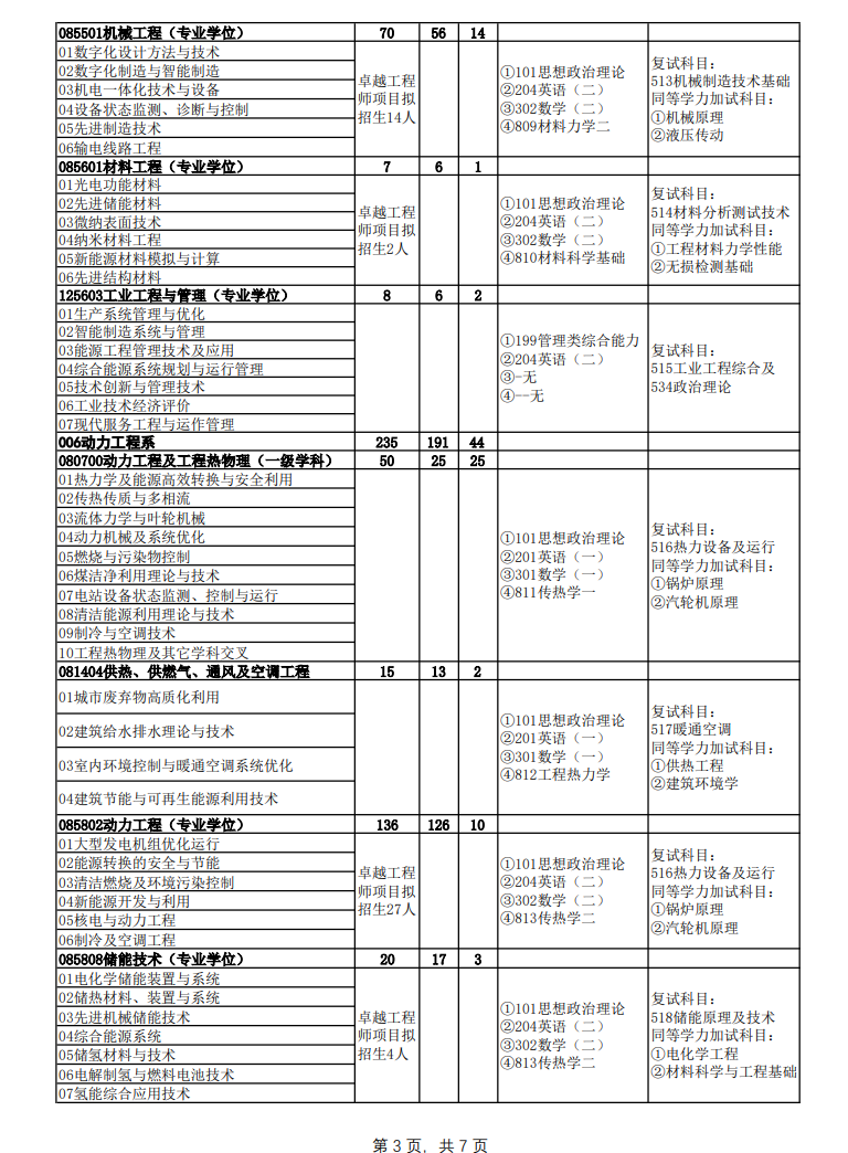 2024年華北電力大學(xué)(保定)研究生招生簡章及各專業(yè)招生計(jì)劃人數(shù)