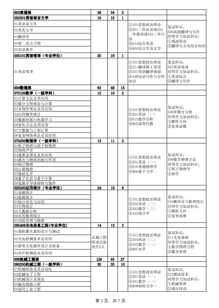 2024年華北電力大學(xué)(保定)研究生招生簡章及各專業(yè)招生計(jì)劃人數(shù)