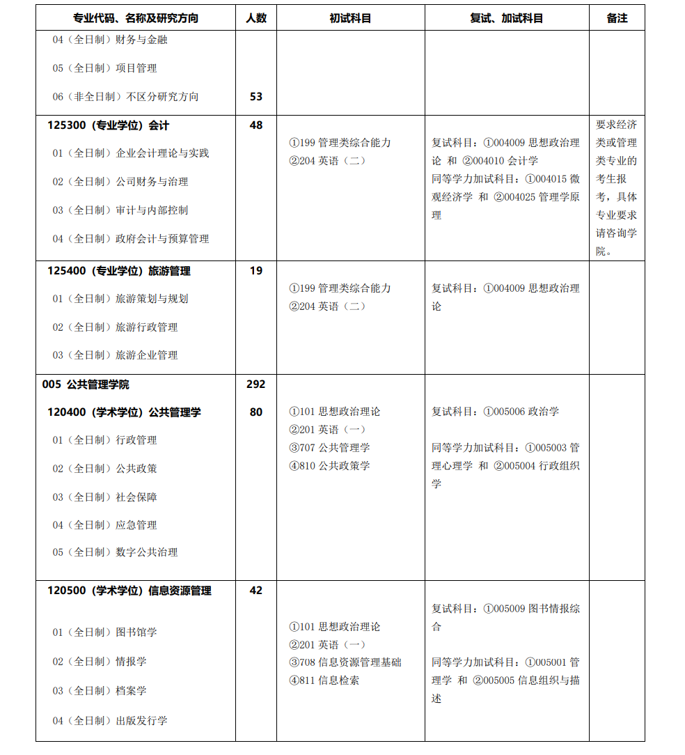 2024年湘潭大學研究生招生簡章及各專業(yè)招生計劃人數(shù)