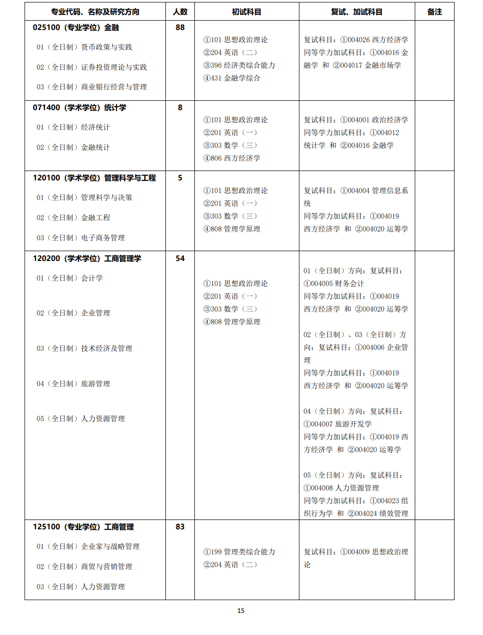 2024年湘潭大學研究生招生簡章及各專業(yè)招生計劃人數(shù)