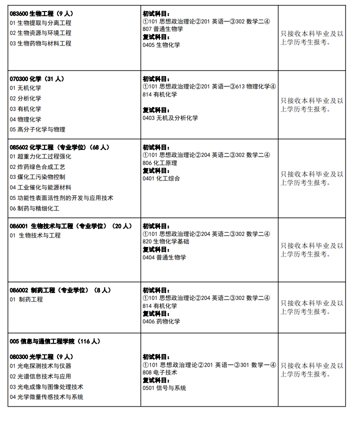2024年中北大學(xué)研究生招生簡(jiǎn)章及各專業(yè)招生計(jì)劃人數(shù)