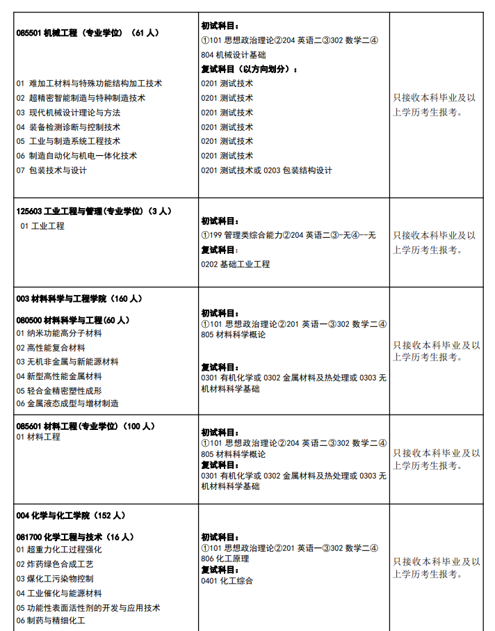 2024年中北大學(xué)研究生招生簡(jiǎn)章及各專業(yè)招生計(jì)劃人數(shù)