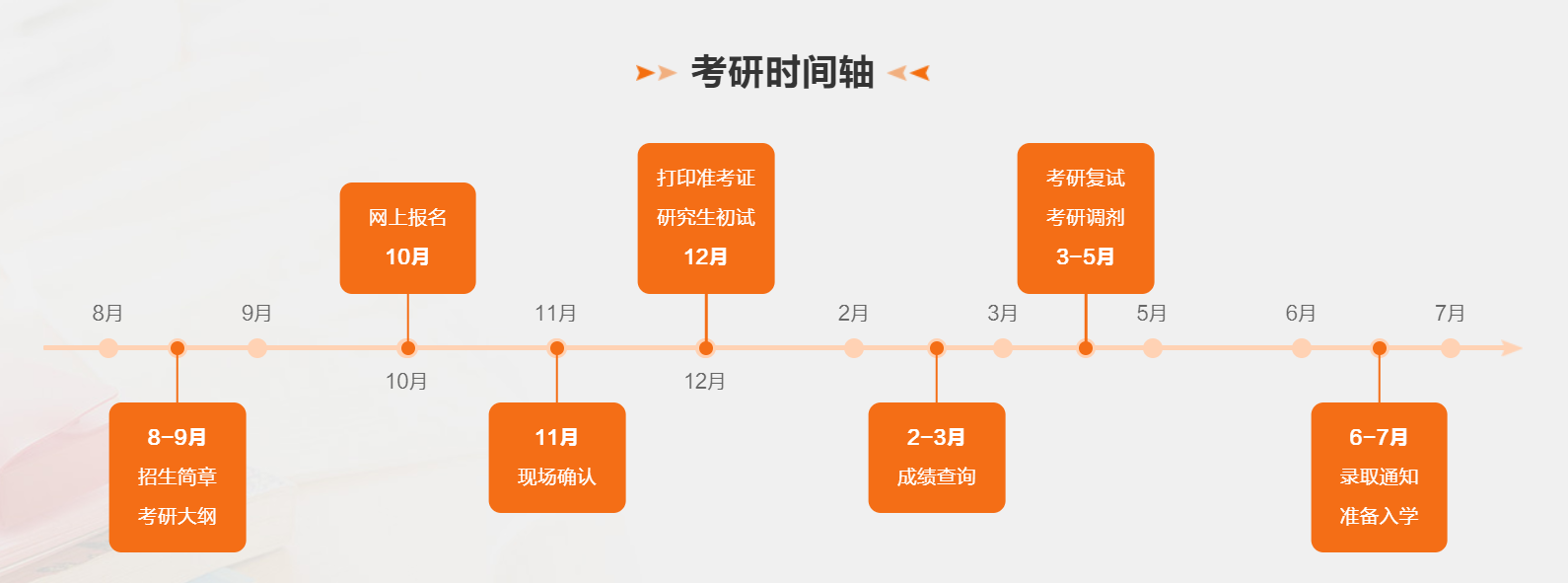 2024年陜西省考研查分時(shí)間,陜西考研成績什么時(shí)候公布？
