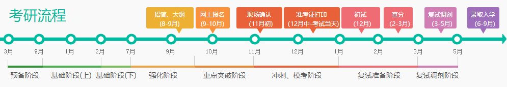 2024西藏研究生初試成績查詢?nèi)肟冢╤ttp://zsks.edu.xizang.gov.cn/)