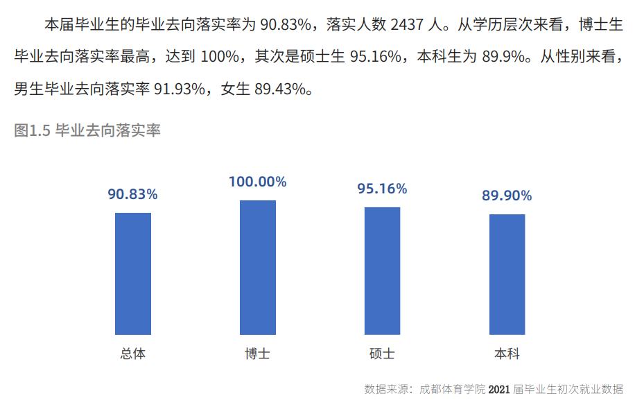 成都體育學院就業(yè)率怎么樣,就業(yè)前景好嗎？
