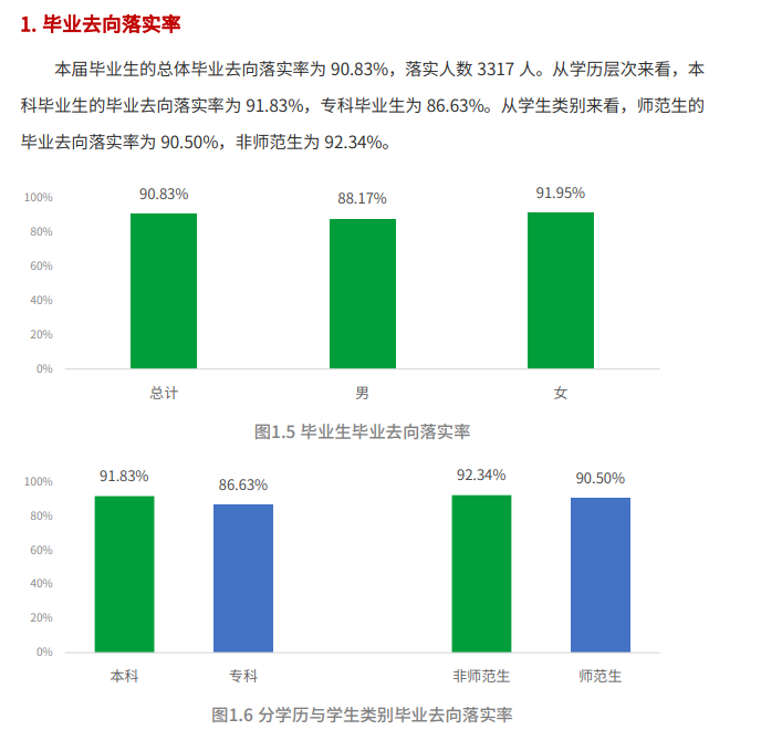 阿壩師范學(xué)院就業(yè)率怎么樣,就業(yè)前景好嗎？