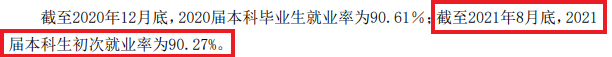 齊魯工業(yè)大學(xué)就業(yè)率怎么樣,就業(yè)前景好嗎？