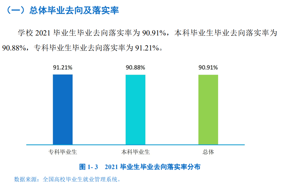 四川文理學(xué)院就業(yè)率怎么樣,就業(yè)前景好嗎？