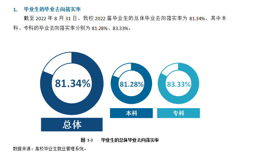 四川文理學(xué)院就業(yè)率怎么樣,就業(yè)前景好嗎？