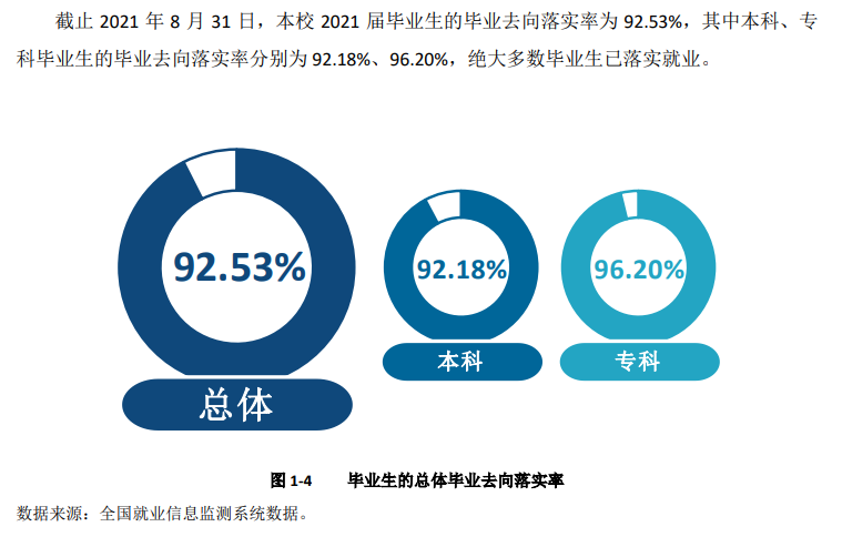 宜賓學(xué)院就業(yè)率怎么樣,就業(yè)前景好嗎？
