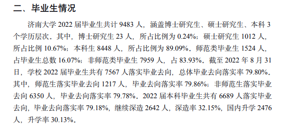 濟(jì)南大學(xué)就業(yè)率怎么樣,就業(yè)前景好嗎？