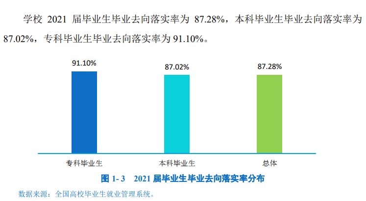 內(nèi)江師范學(xué)院就業(yè)率怎么樣,就業(yè)前景好嗎？