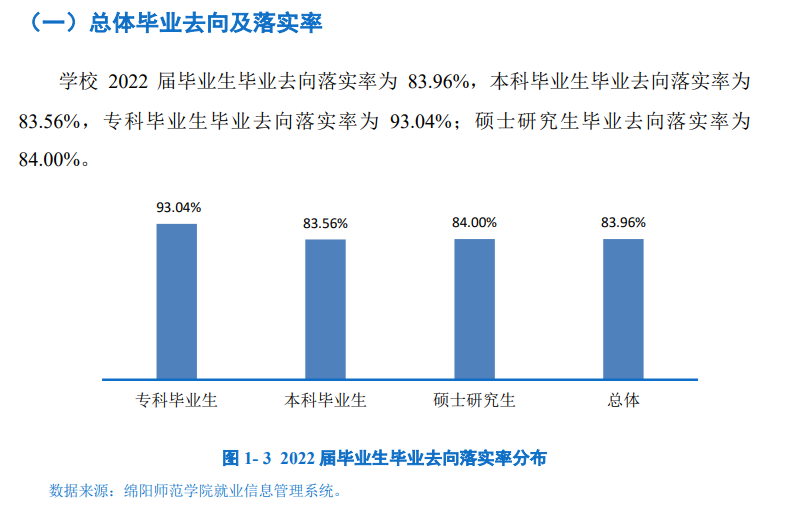綿陽師范學院就業(yè)率怎么樣,就業(yè)前景好嗎？