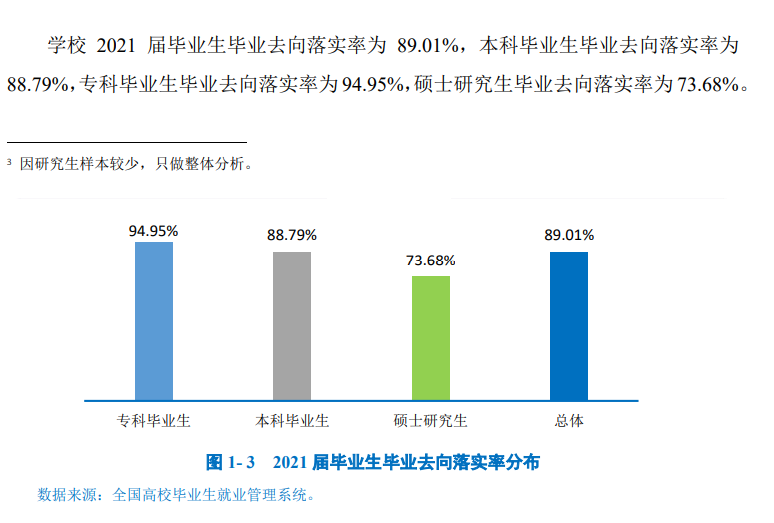 綿陽師范學院就業(yè)率怎么樣,就業(yè)前景好嗎？