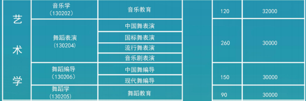 2024年天津傳媒學院藝考招生計劃,藝術(shù)類各專業(yè)招生人數(shù)