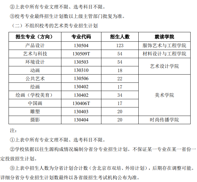 2024年北京服裝學(xué)院藝考招生計劃,藝術(shù)類各專業(yè)招生人數(shù)