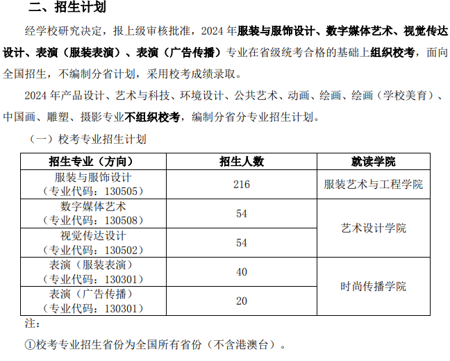 2024年北京服裝學(xué)院藝考招生計劃,藝術(shù)類各專業(yè)招生人數(shù)