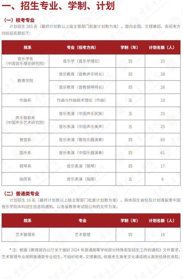 2024年中國音樂學院藝考招生計劃,藝術類各專業(yè)招生人數(shù)