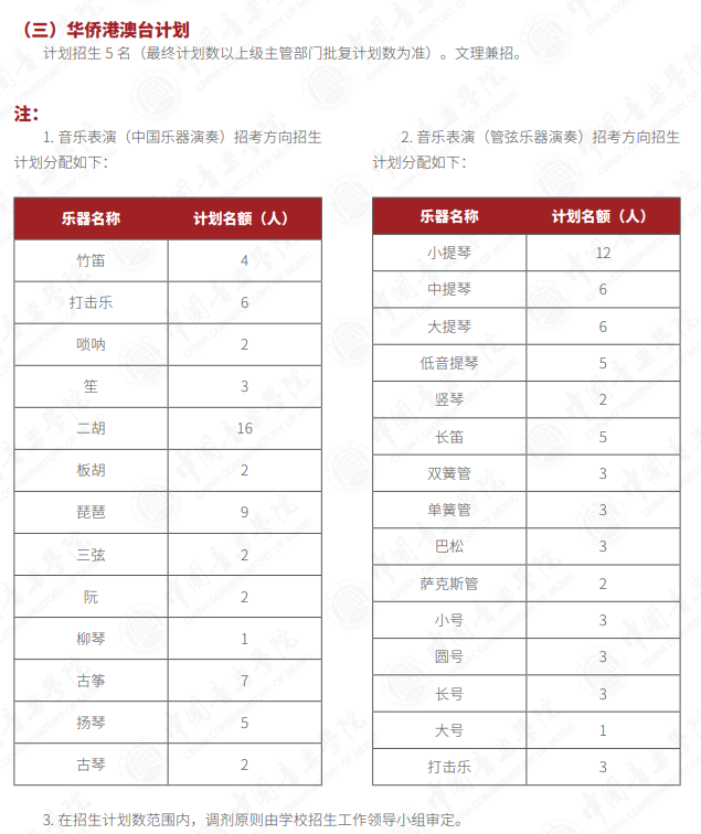 2024年中國音樂學院藝考招生計劃,藝術類各專業(yè)招生人數(shù)