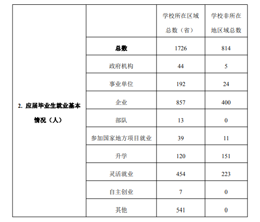 南昌師范學(xué)院就業(yè)率怎么樣,就業(yè)前景好嗎？