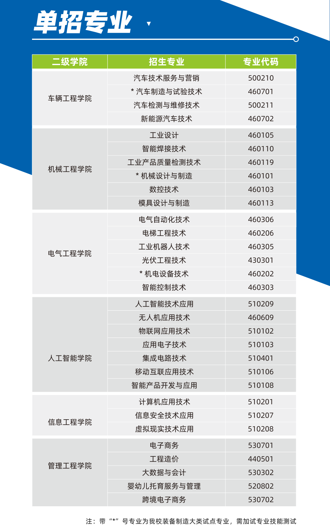 江西機電職業(yè)技術(shù)學(xué)院單招專業(yè)一覽表