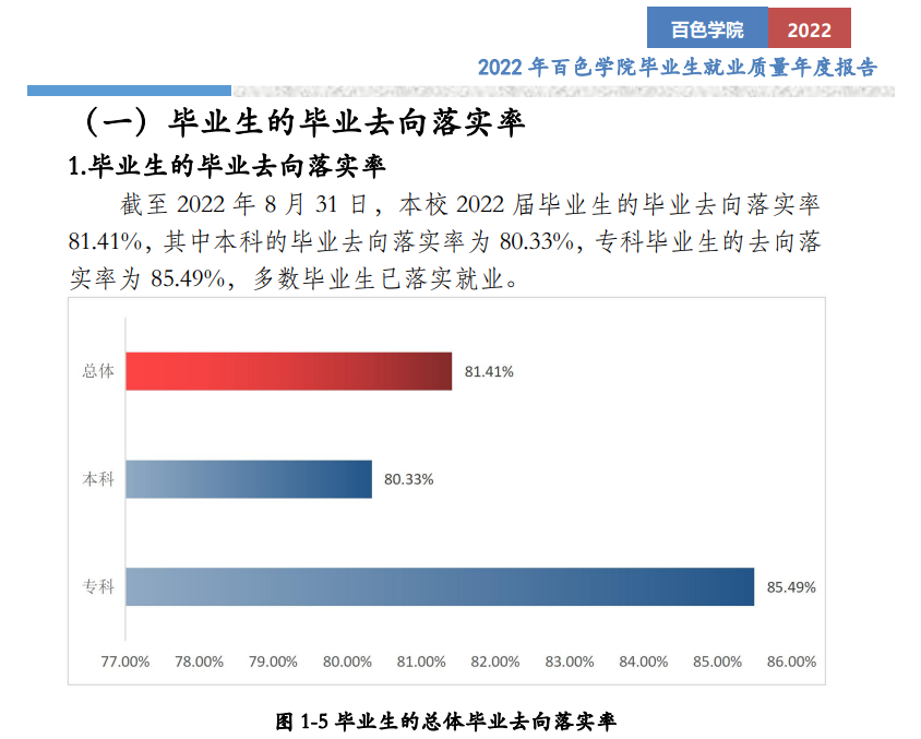 百色學(xué)院就業(yè)率怎么樣,就業(yè)前景好嗎？