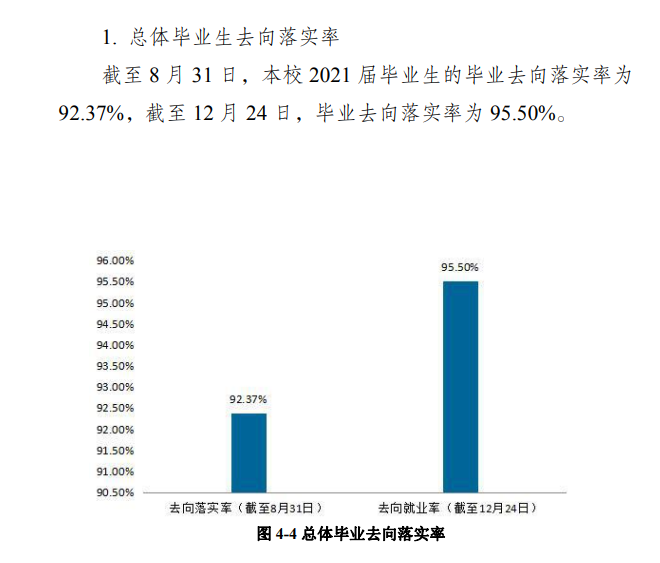 成都大學(xué)就業(yè)率怎么樣,就業(yè)前景好嗎？