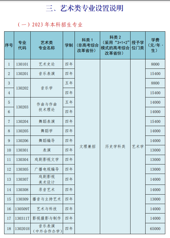 沈陽音樂學(xué)院藝術(shù)類學(xué)費(fèi)多少錢一年(附各專業(yè)收費(fèi)標(biāo)準(zhǔn))