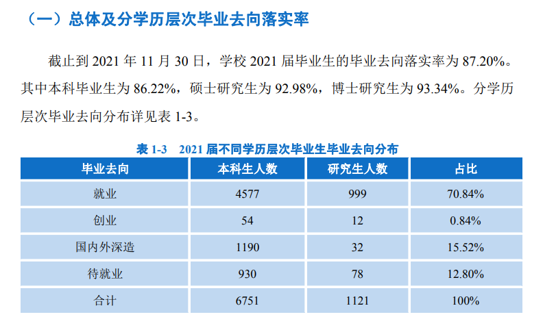 西南民族大學(xué)就業(yè)率怎么樣,就業(yè)前景好嗎？