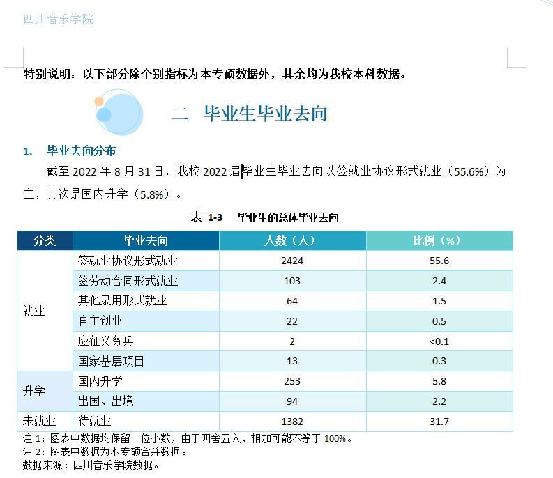 四川音樂學(xué)院就業(yè)率怎么樣,就業(yè)前景好嗎？