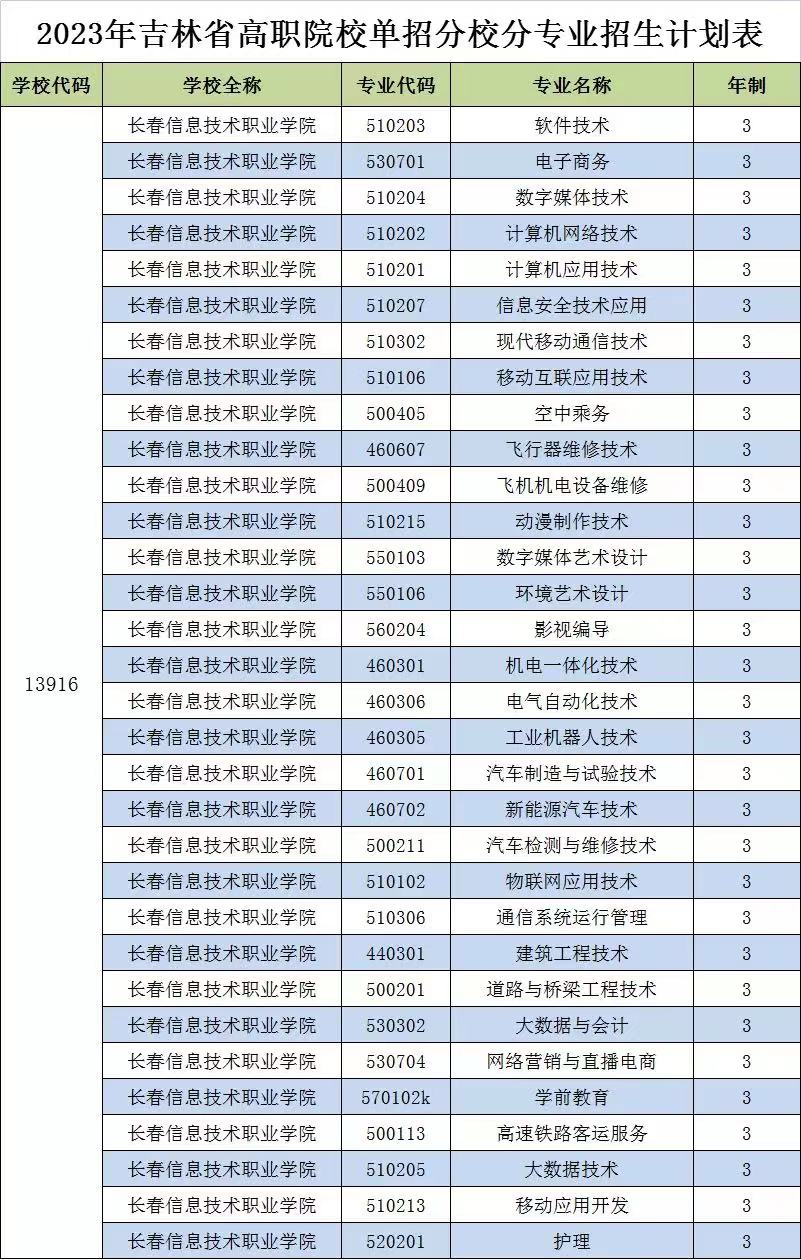 長春信息技術(shù)職業(yè)學(xué)院單招專業(yè)一覽表