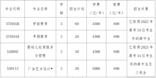 遼寧師范高等??茖W(xué)校單招專業(yè)一覽表