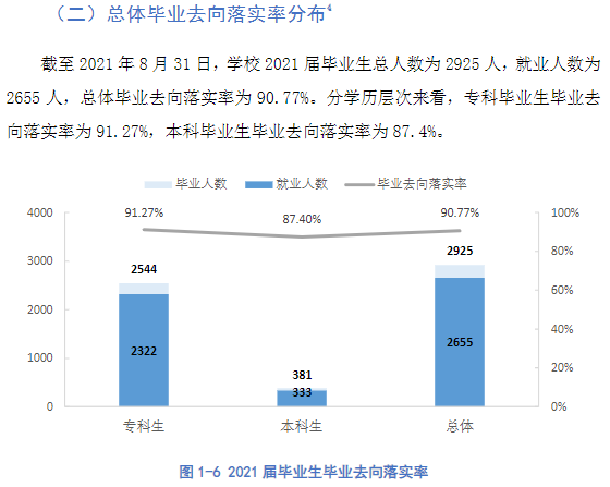 豫章師范學(xué)院就業(yè)率怎么樣,就業(yè)前景好嗎？