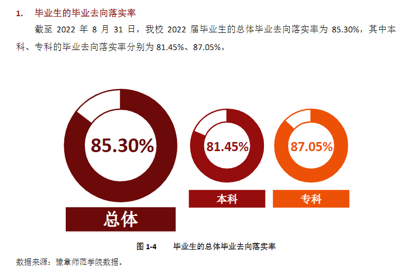 豫章師范學(xué)院就業(yè)率怎么樣,就業(yè)前景好嗎？