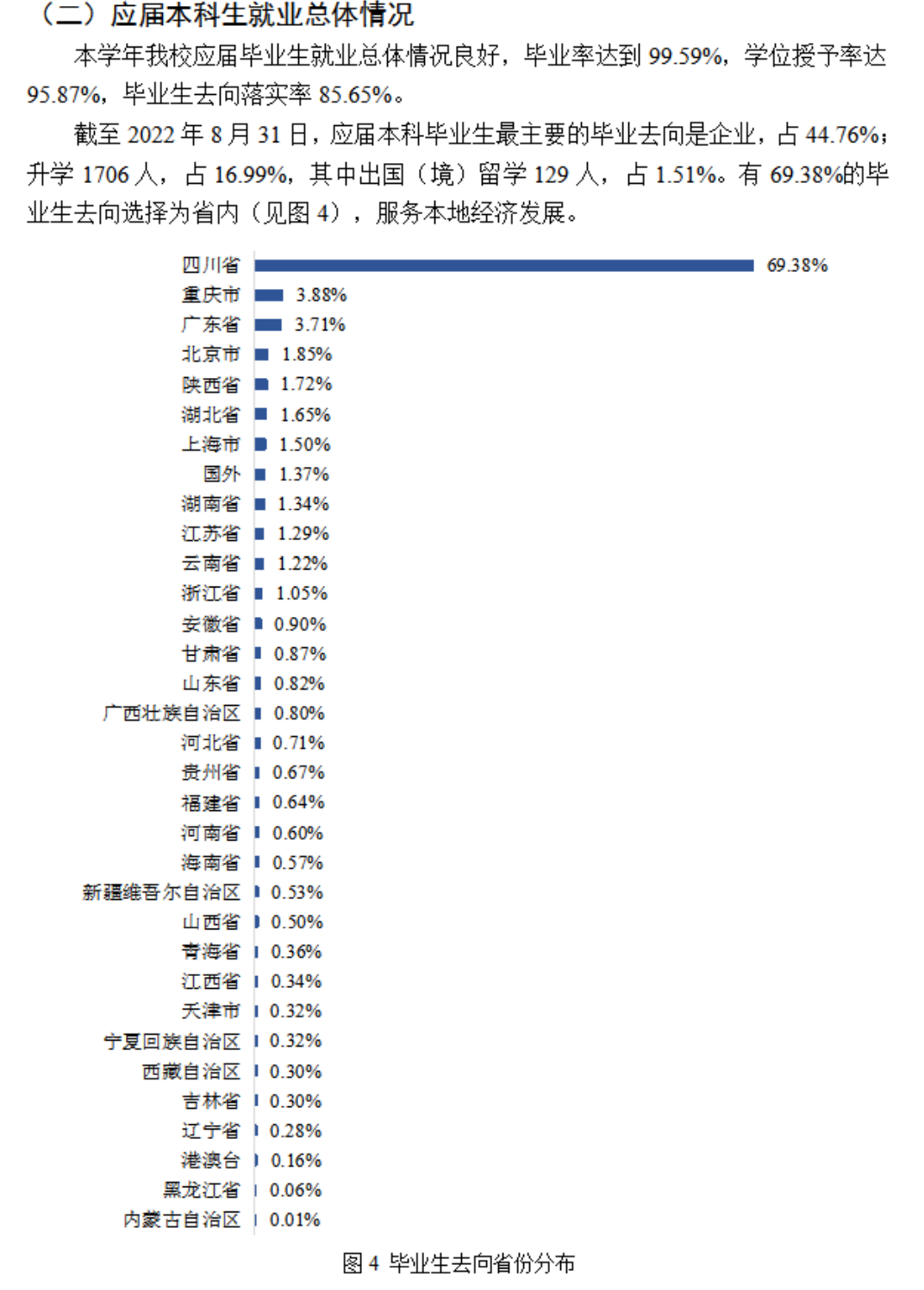 四川師范大學(xué)就業(yè)率怎么樣,就業(yè)前景好嗎？