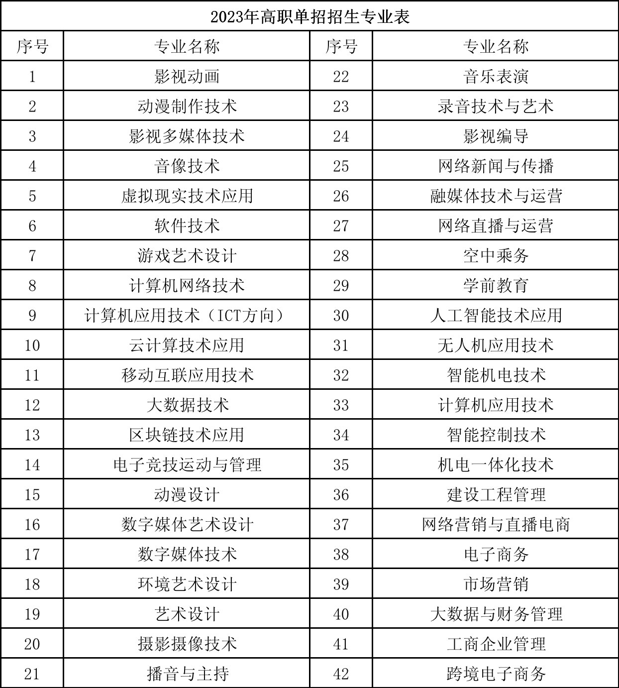 江西泰豪動(dòng)漫職業(yè)學(xué)院?jiǎn)握袑I(yè)一覽表