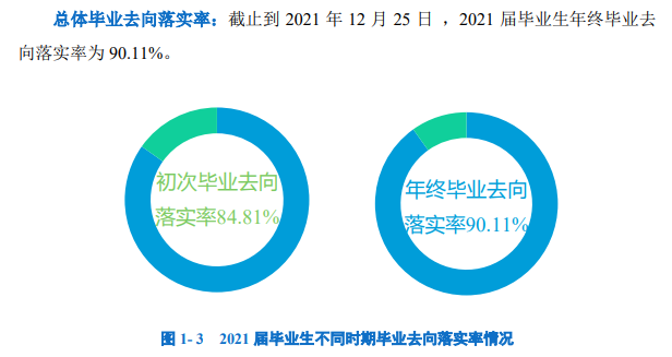 南昌醫(yī)學(xué)院就業(yè)率怎么樣,就業(yè)前景好嗎？