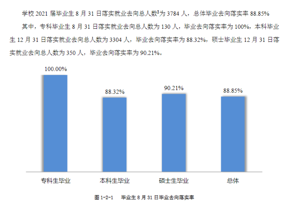 川北醫(yī)學(xué)院就業(yè)率怎么樣,就業(yè)前景好嗎？