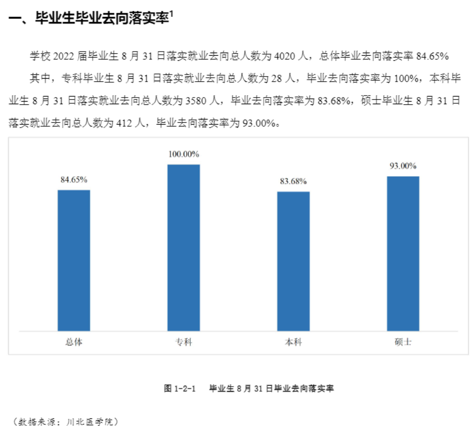 川北醫(yī)學(xué)院就業(yè)率怎么樣,就業(yè)前景好嗎？