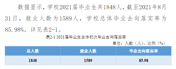 贛南科技學院就業(yè)率怎么樣,就業(yè)前景好嗎？