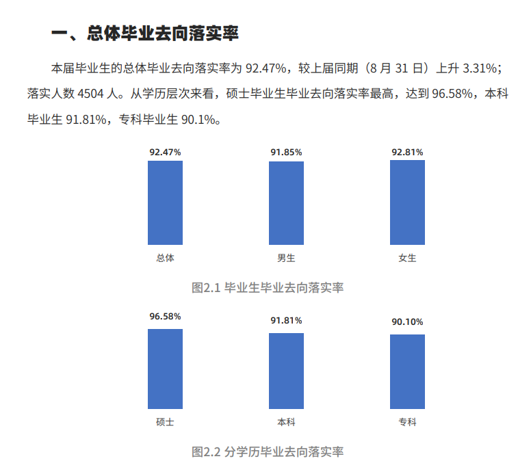 西南醫(yī)科大學(xué)就業(yè)率怎么樣,就業(yè)前景好嗎？