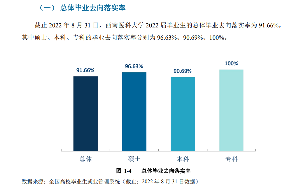 西南醫(yī)科大學(xué)就業(yè)率怎么樣,就業(yè)前景好嗎？
