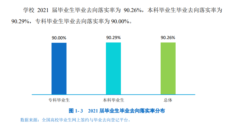 西昌學(xué)院就業(yè)率怎么樣,就業(yè)前景好嗎？