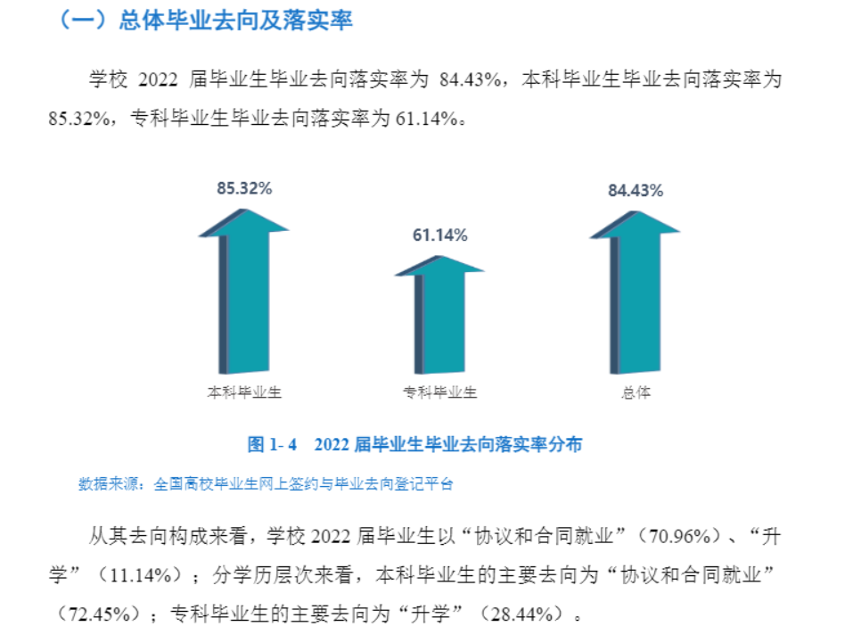 西昌學(xué)院就業(yè)率怎么樣,就業(yè)前景好嗎？