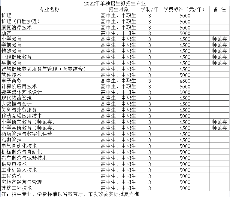 營(yíng)口職業(yè)技術(shù)學(xué)院?jiǎn)握袑I(yè)一覽表