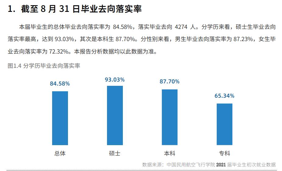 中國(guó)民用航空飛行學(xué)院就業(yè)率怎么樣,就業(yè)前景好嗎?
