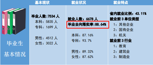 南昌工學(xué)院就業(yè)率怎么樣,就業(yè)前景好嗎？