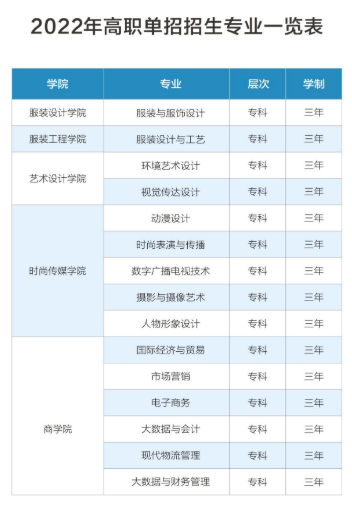 江西服裝學院單招專業(yè)一覽表