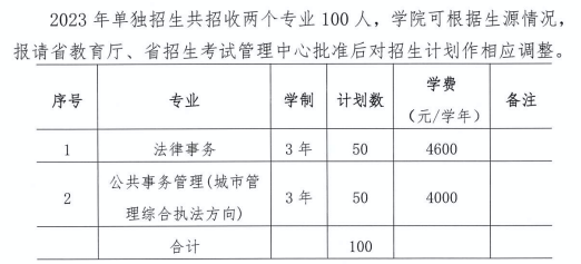 山西警官職業(yè)學(xué)院?jiǎn)握袑I(yè)一覽表